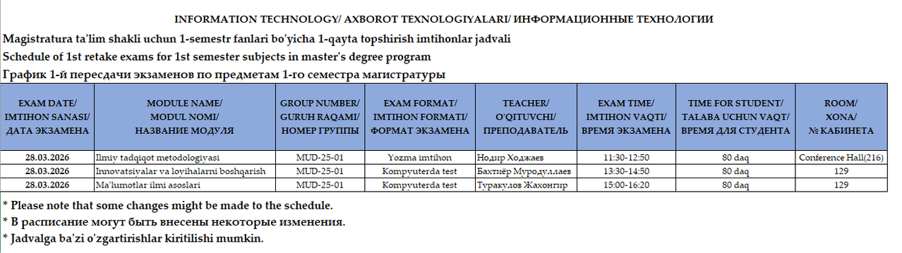 Axborot texnologiyalari va Matematika