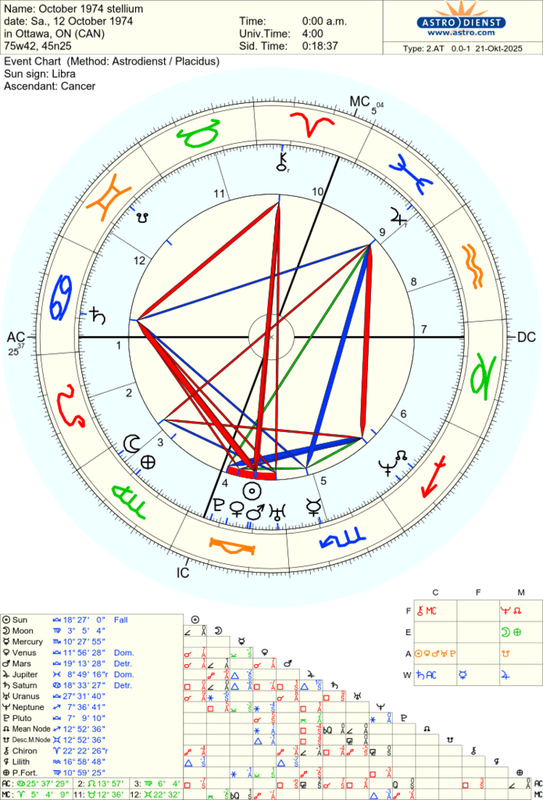 astro_2at_october_1974_stellium.17704.1089726