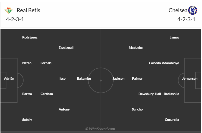 Đội hình dự kiến Real Betis vs Chelsea