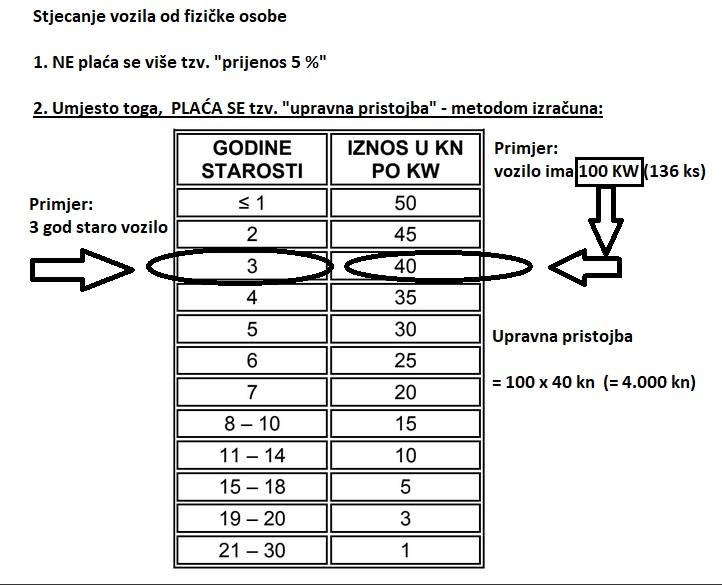 Upravna-pristojba-tablica-izračun