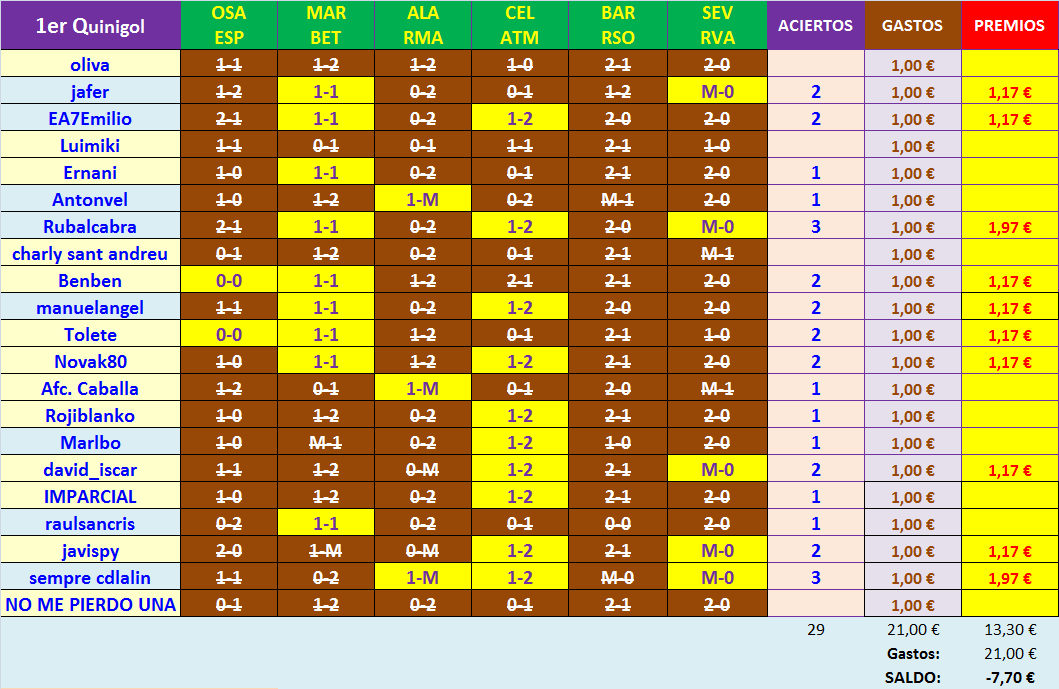 JUEGO con LA QUINIELA (10ª Edición) Y EL QUINIGOL (9ª Edición) - TEMP. 2021-22 (1ª parte) - Página 2 K01