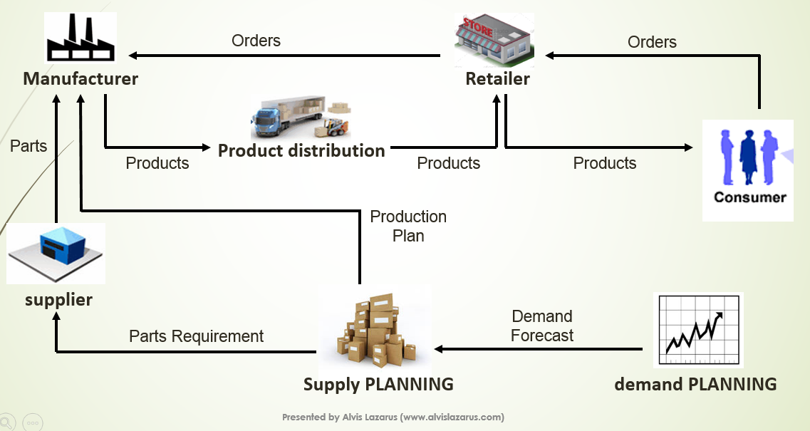 ECommerce Supply Chain Management from SEKO Logistics 