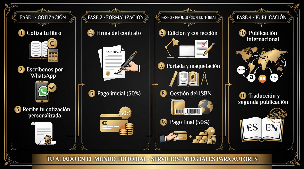 Proceso editorial