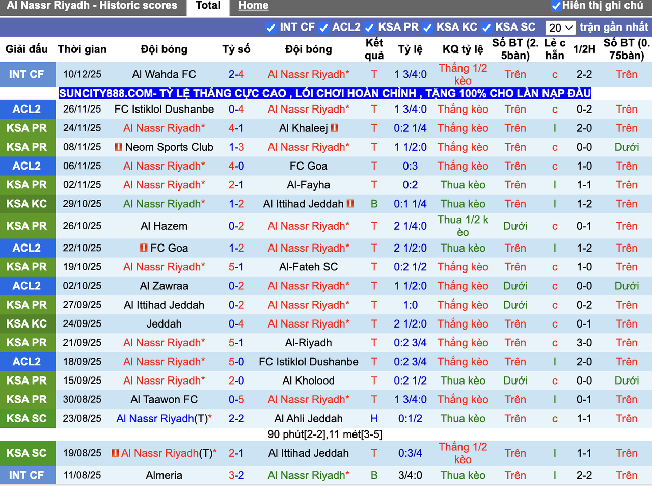 Phong độ Al Nassr