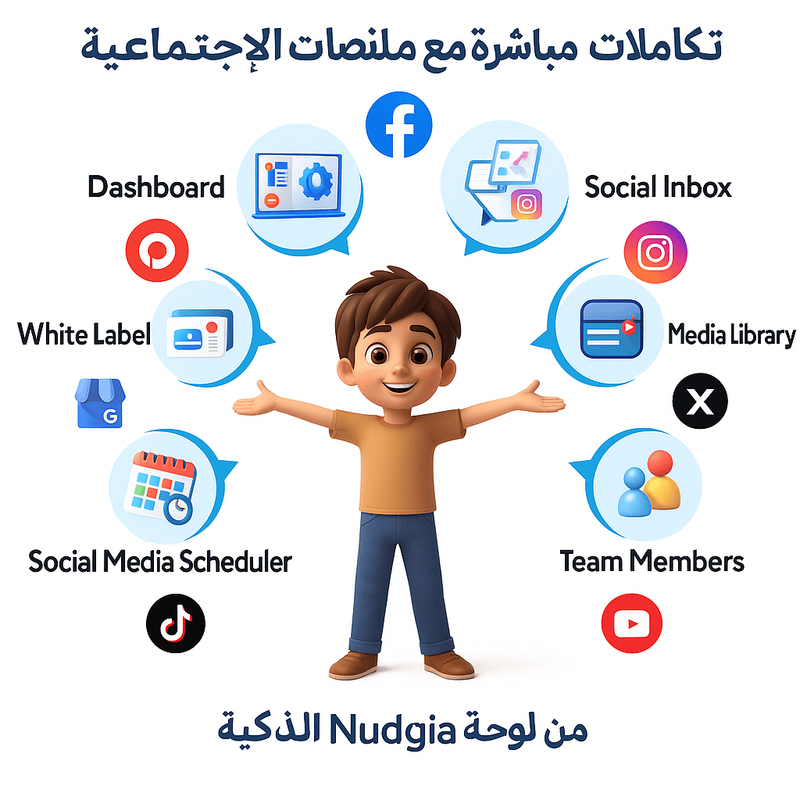 Hero preview — Nudgia integrations