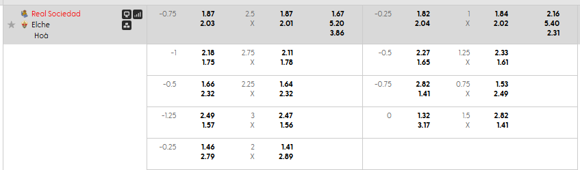 Tỷ lệ kèo Real Sociedad vs Elche