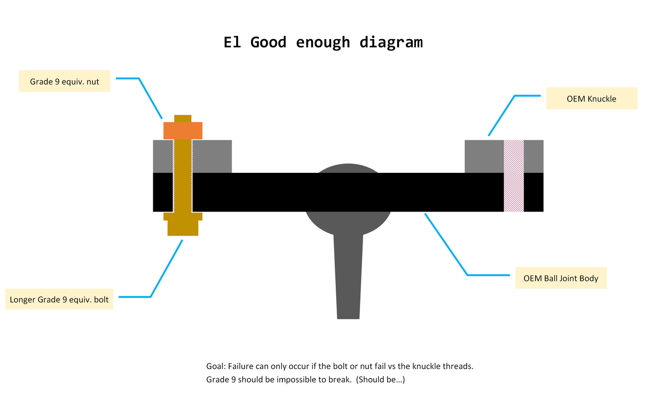 El-Good-Enough-LBJ-Bolt-Idea.png