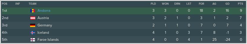 FIFA-World-Cup-Qualification-UEFA-Overvi