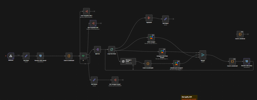 Viral Post Creation & Social Intelligence Engine