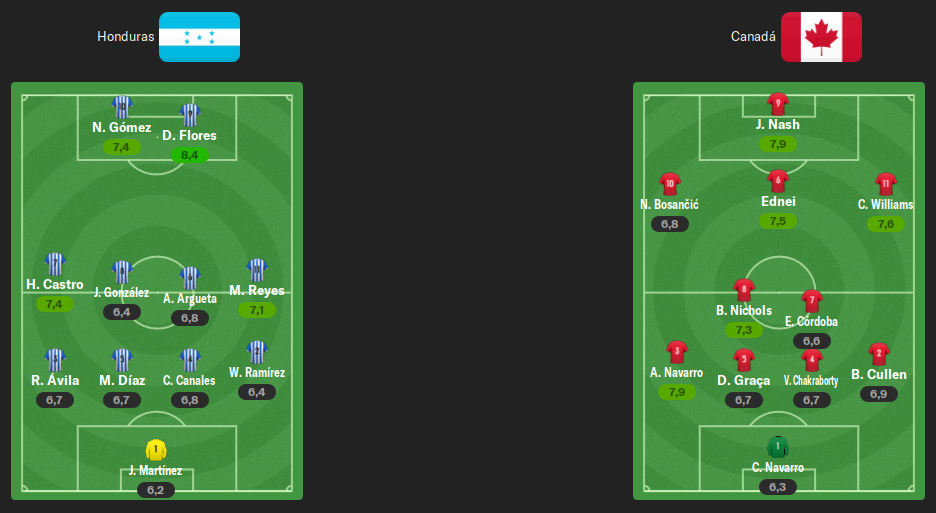 Alineaciones-J1.png