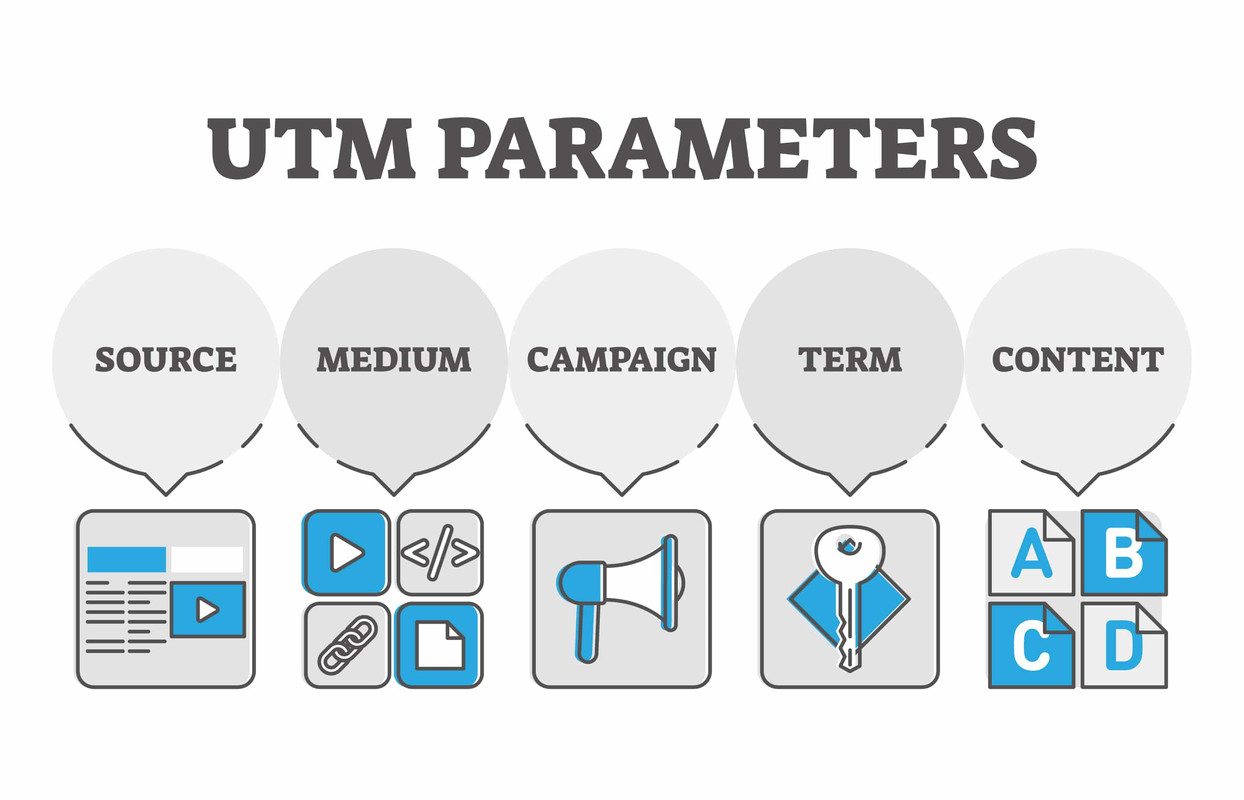 What Are UTM Parameters
