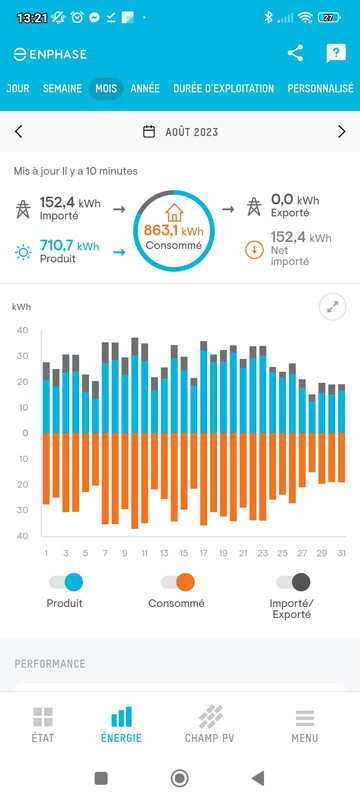 Screenshot_2024-02-25-13-21-12-333_com.enphaseenergy.myenlighten