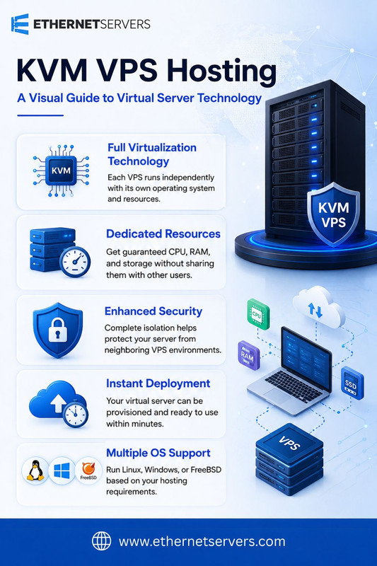 KVM VPS Hosting: Reliable Virtualization for Modern Websites