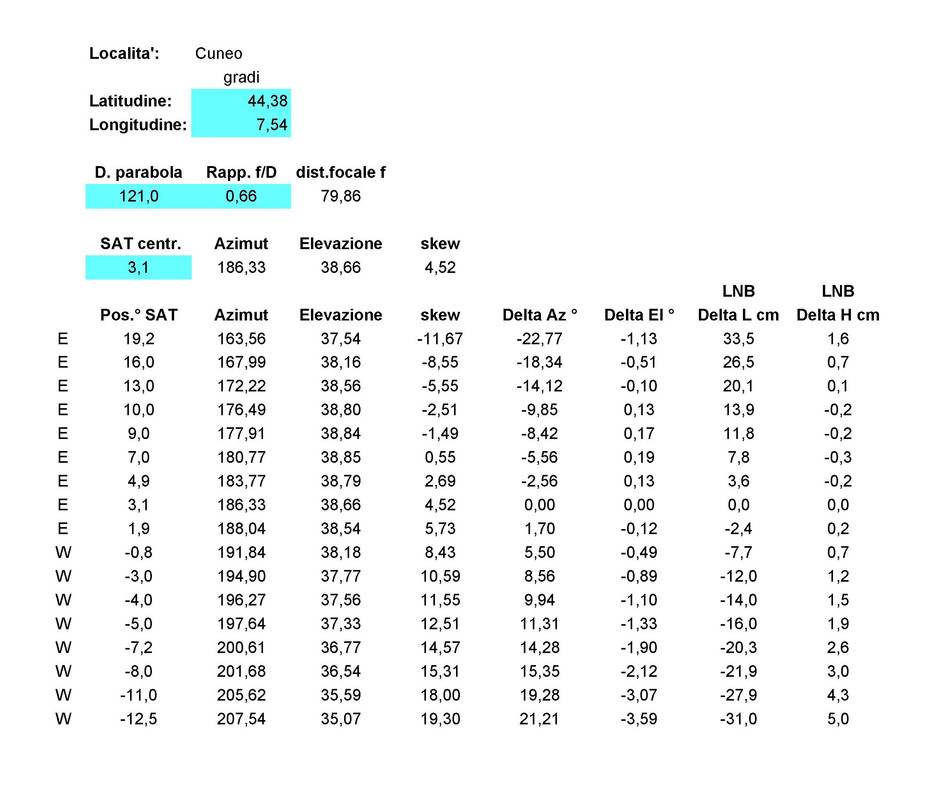 Multifeed-19E-12W-Cuneo-