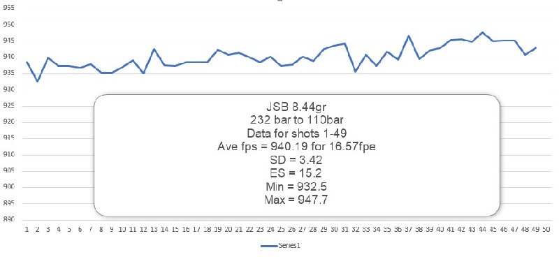 end of pellet testing string