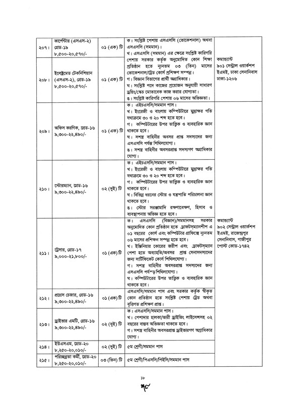 Bangladesh-Army-Civilian-Job-Circular-2026-PDF-18