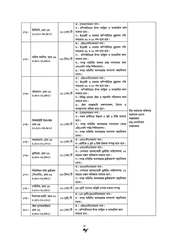 Bangladesh-Army-Civilian-Job-Circular-2026-PDF-15