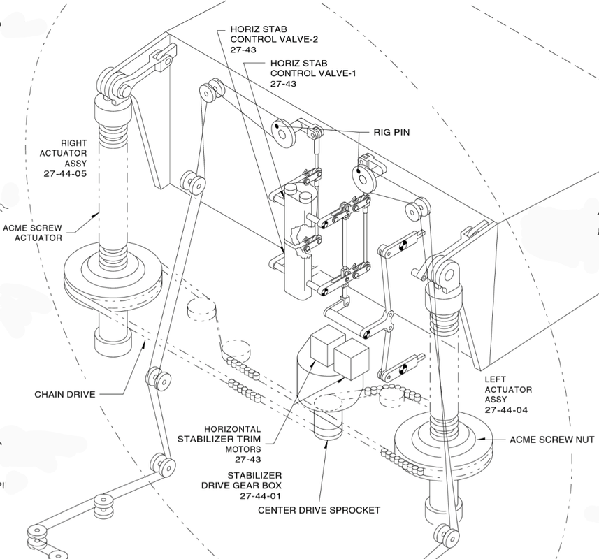 Which airliners have two jackscrew assemblies to control their