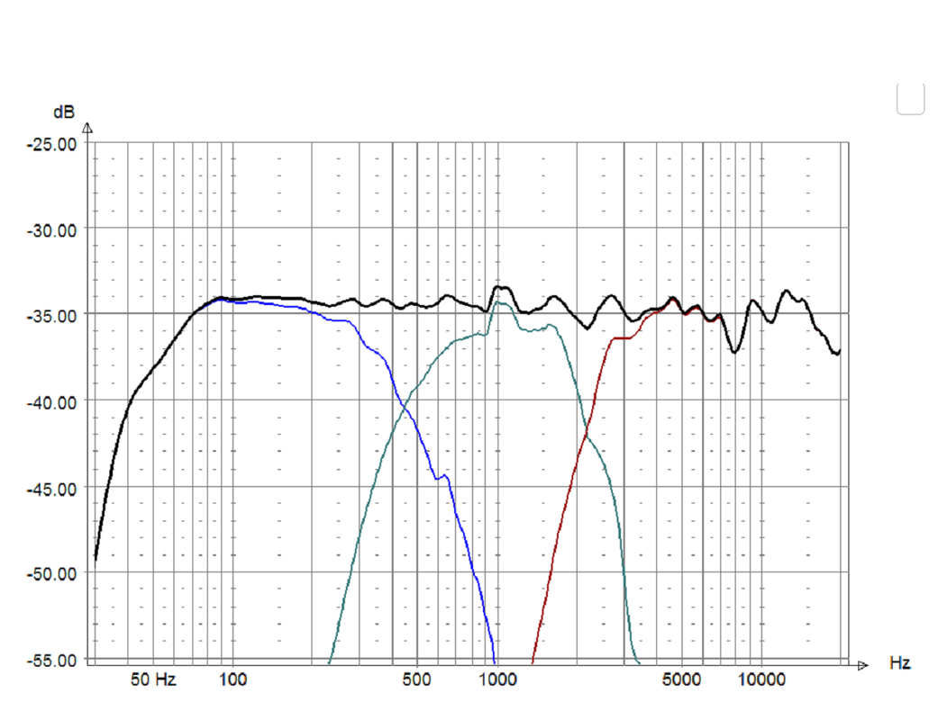 Нови сим на оси