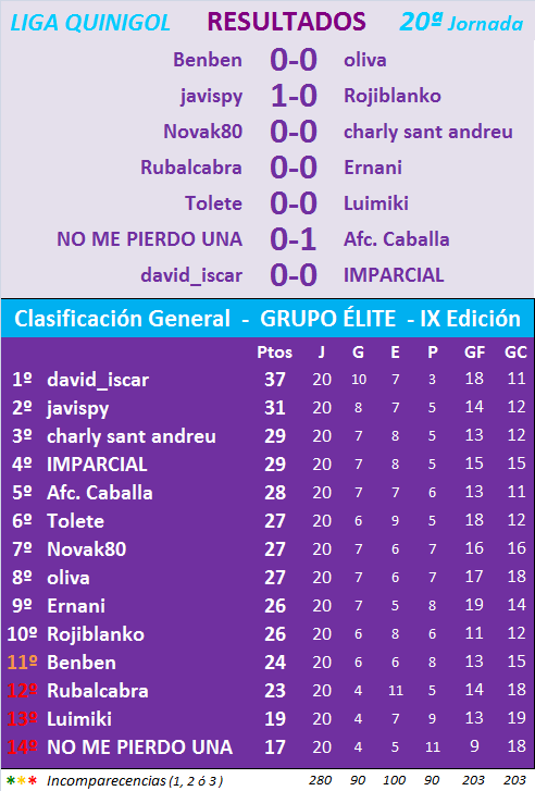 JUEGO con LA QUINIELA (10ª Edición) Y EL QUINIGOL (9ª Edición) - TEMP. 2021-22 (2ª parte) - Página 28 L20