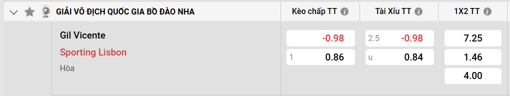 Tỷ lệ kèo Gil Vicente vs Sporting Clube de Portugal