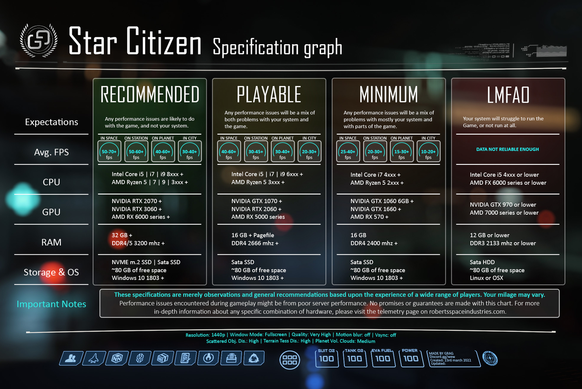 Star Citizen PC 2015 year in review