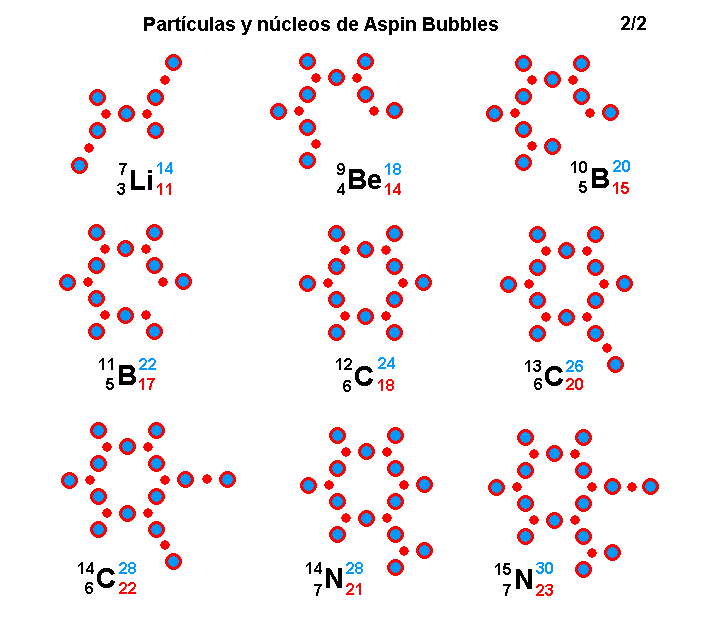 La mecánica de "Aspin Bubbles" - Página 4 Part-culas-y-n-cleos-de-Aspin-Bubbles-2