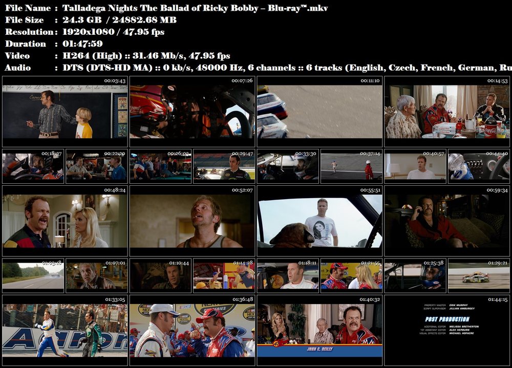 Ricky Bobby: Nejrychlejší jezdec / Talladega Nights:(2006)
