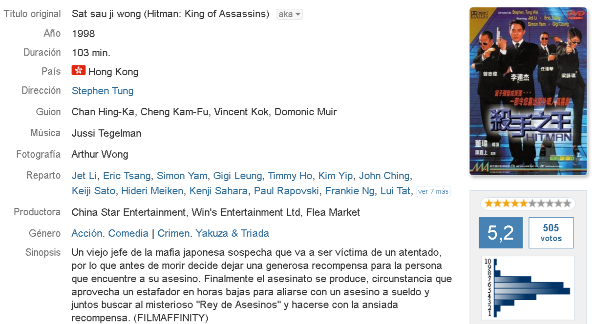 Hitman: King of Assassins [1998]  Jet Li: Rey de Asesinos 