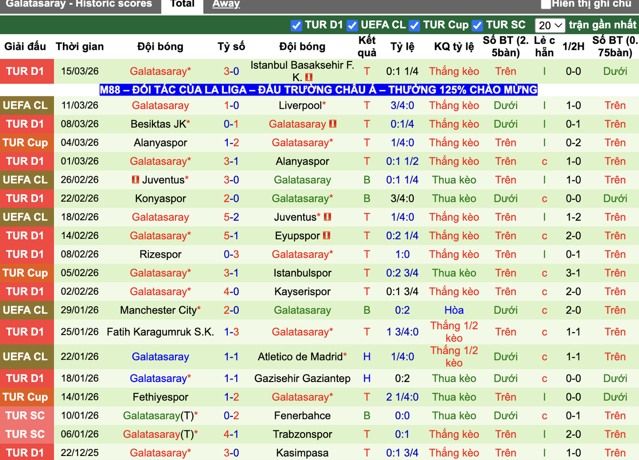 Phong độ Galatasaray