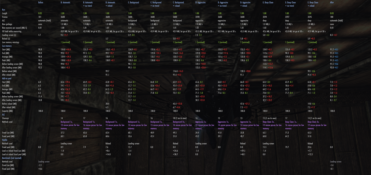console 60fps 60s alc only fill scan 2 1