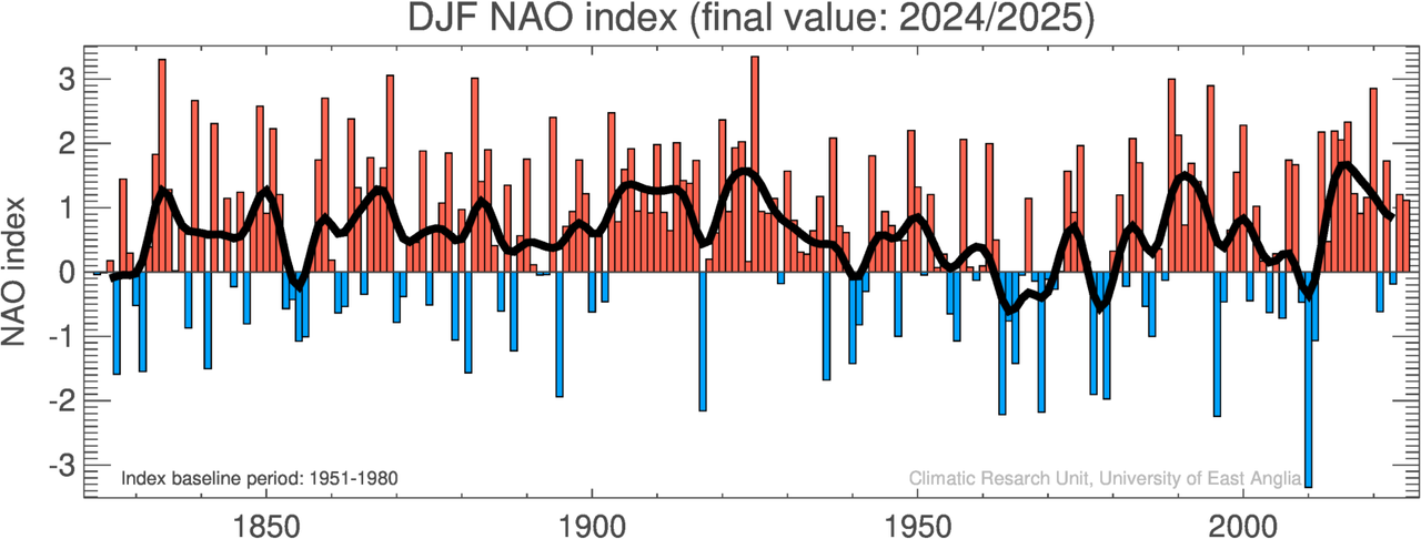 nao base1951 1980 DJF lg