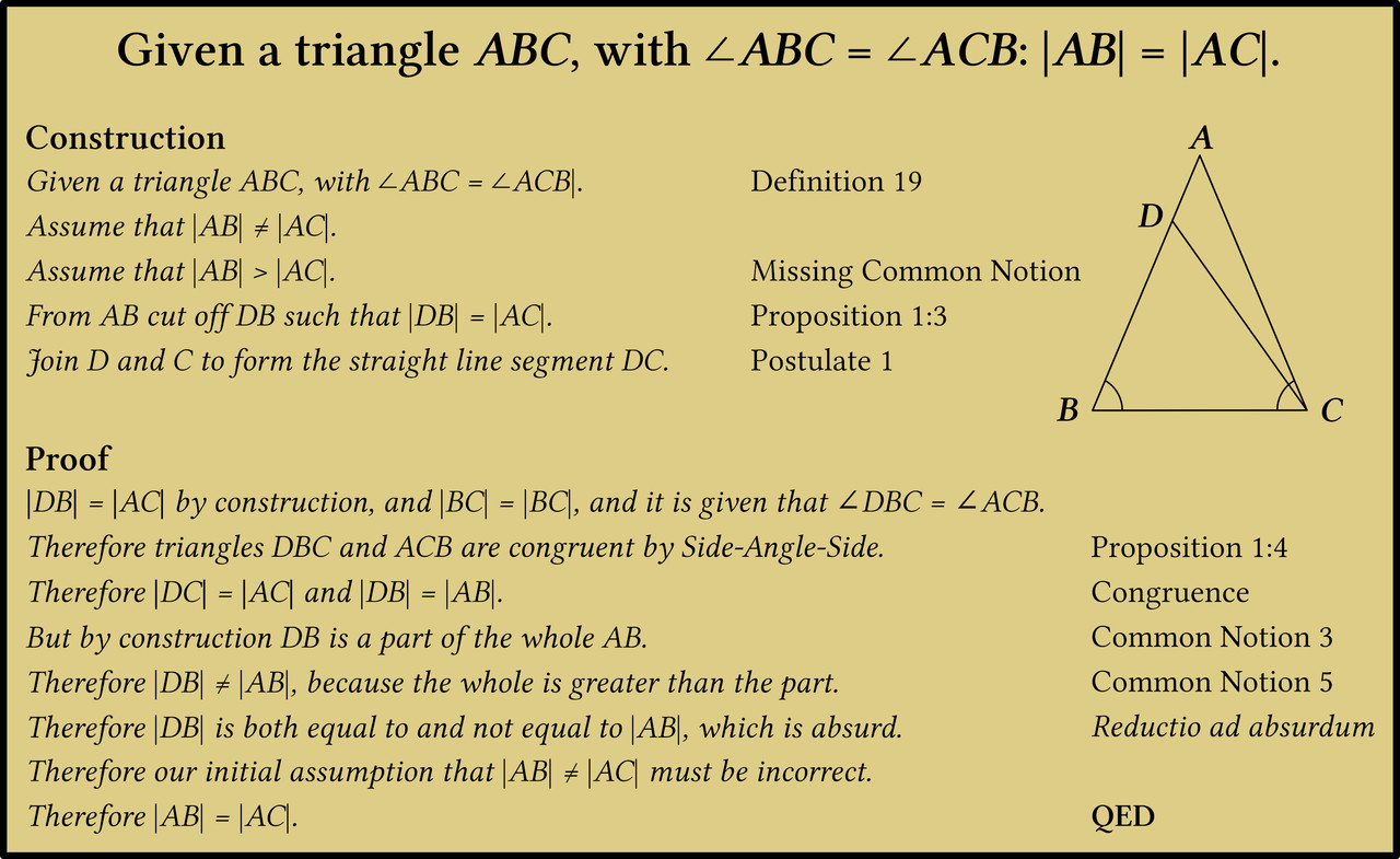 Euclid-Elements-Proposition1-6-Demonstration.jpg