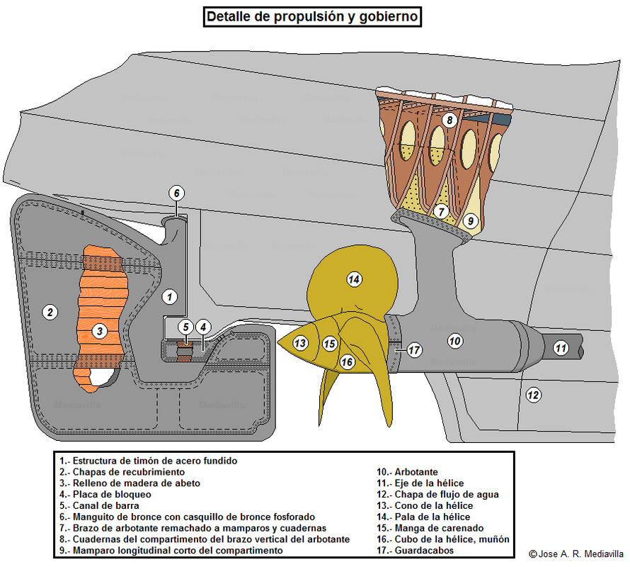 Propulsión y gobierno ACN 1