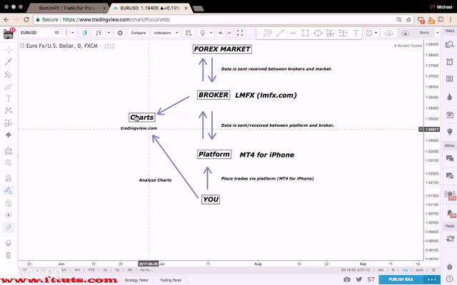 [Image: G-PBostick-FX-Forex-Trading-Course.jpg]