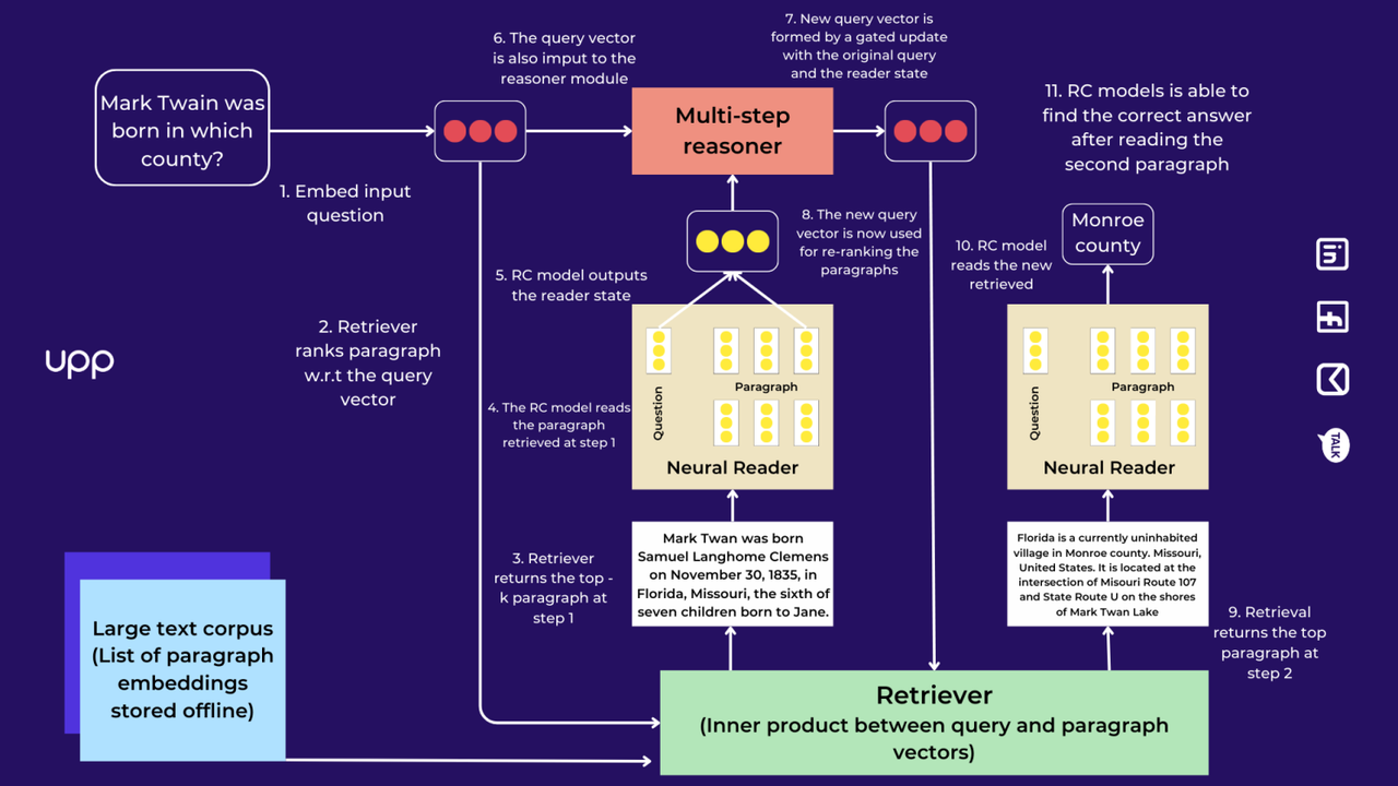 Sequential Retrieval Models