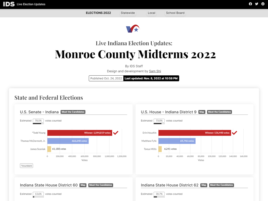 2022 Live Elections Dashboard