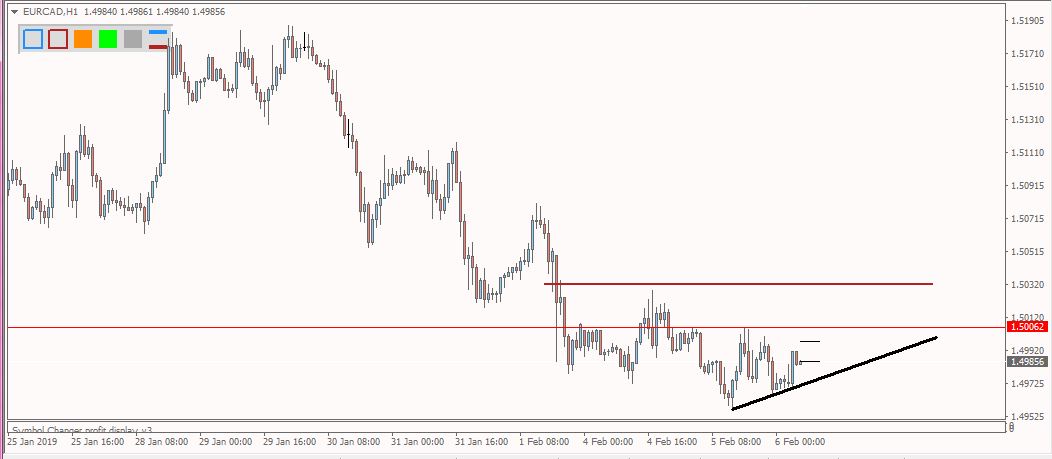 EURCAD in Technical_ecad