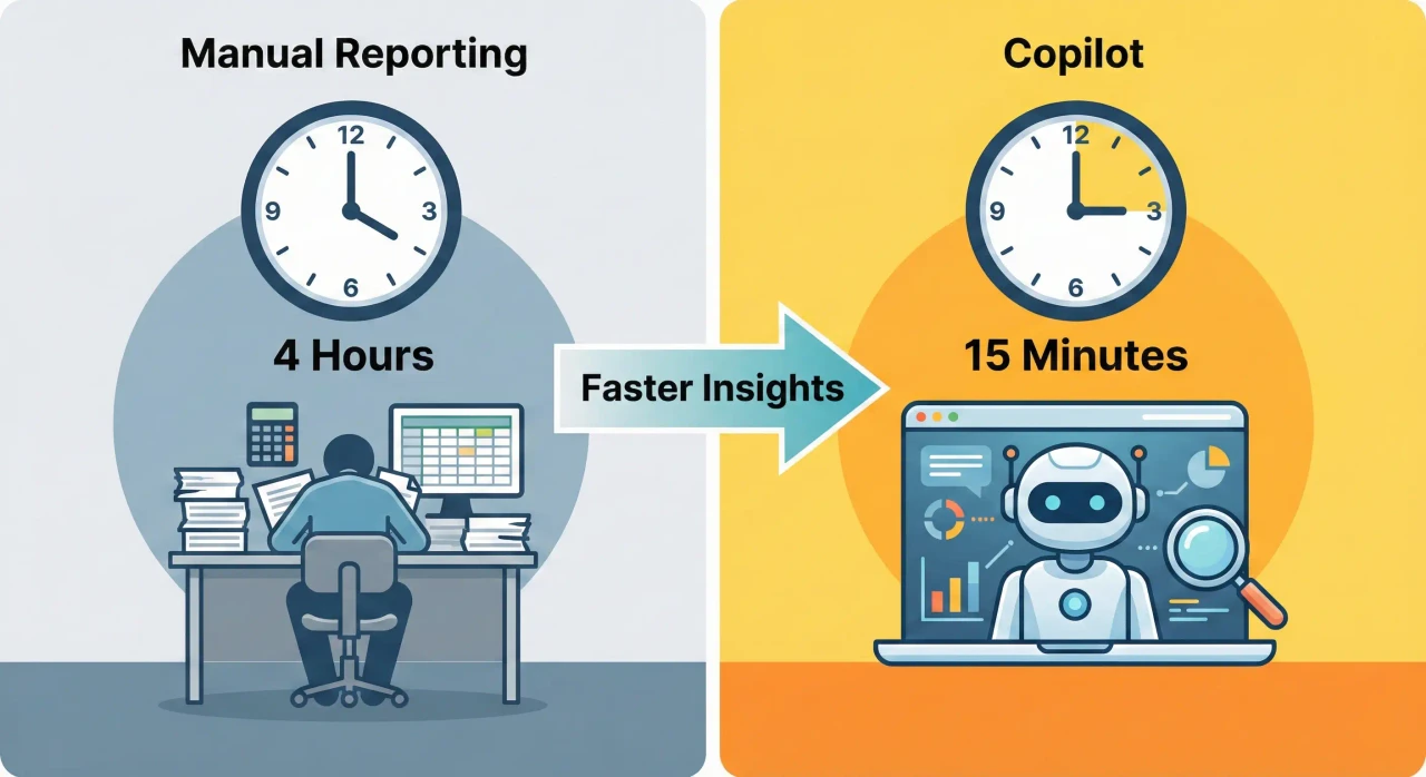 Old way of manual reporting showing messy desk and spreadsheets