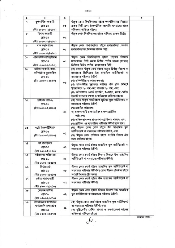 GSB-Job-Circular-2024-PDF-2