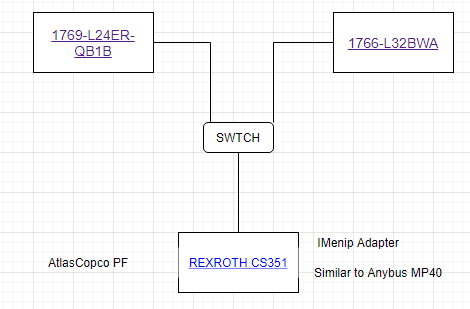 MLX1400-Rexroth-CS351.png