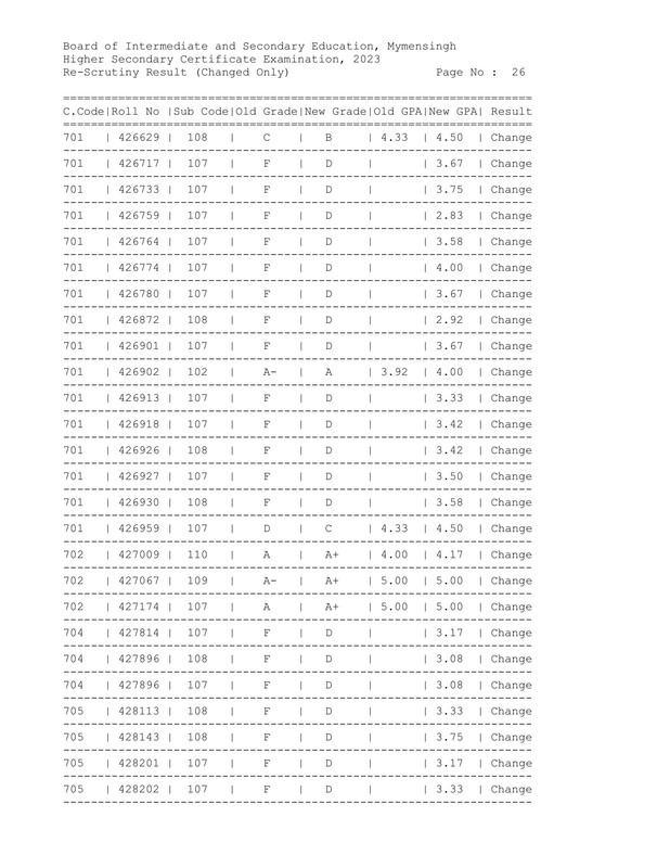 Mymensingh-Board-HSC-Rescutiny-Result-2023-PDF-27