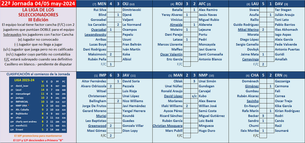 Seleccionadores - 22ª Jornada - Página 2 Marcador-22-A