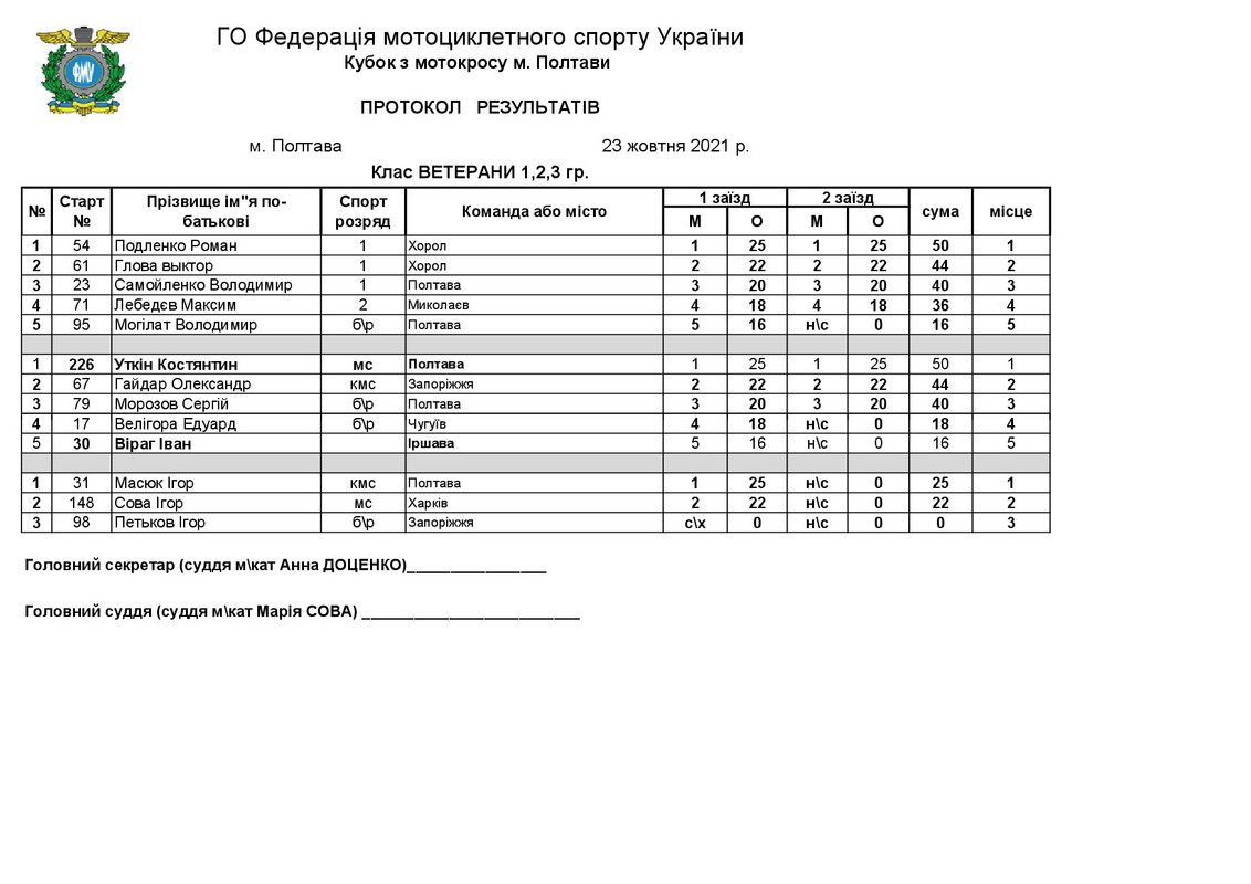 ЧУ ПОЛТАВА  СУПЕРКРОС 23.10.21.-006