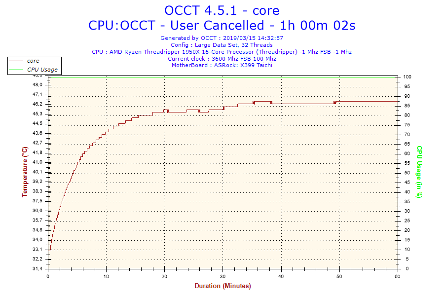 2019-03-15-14h32-Temperature-core