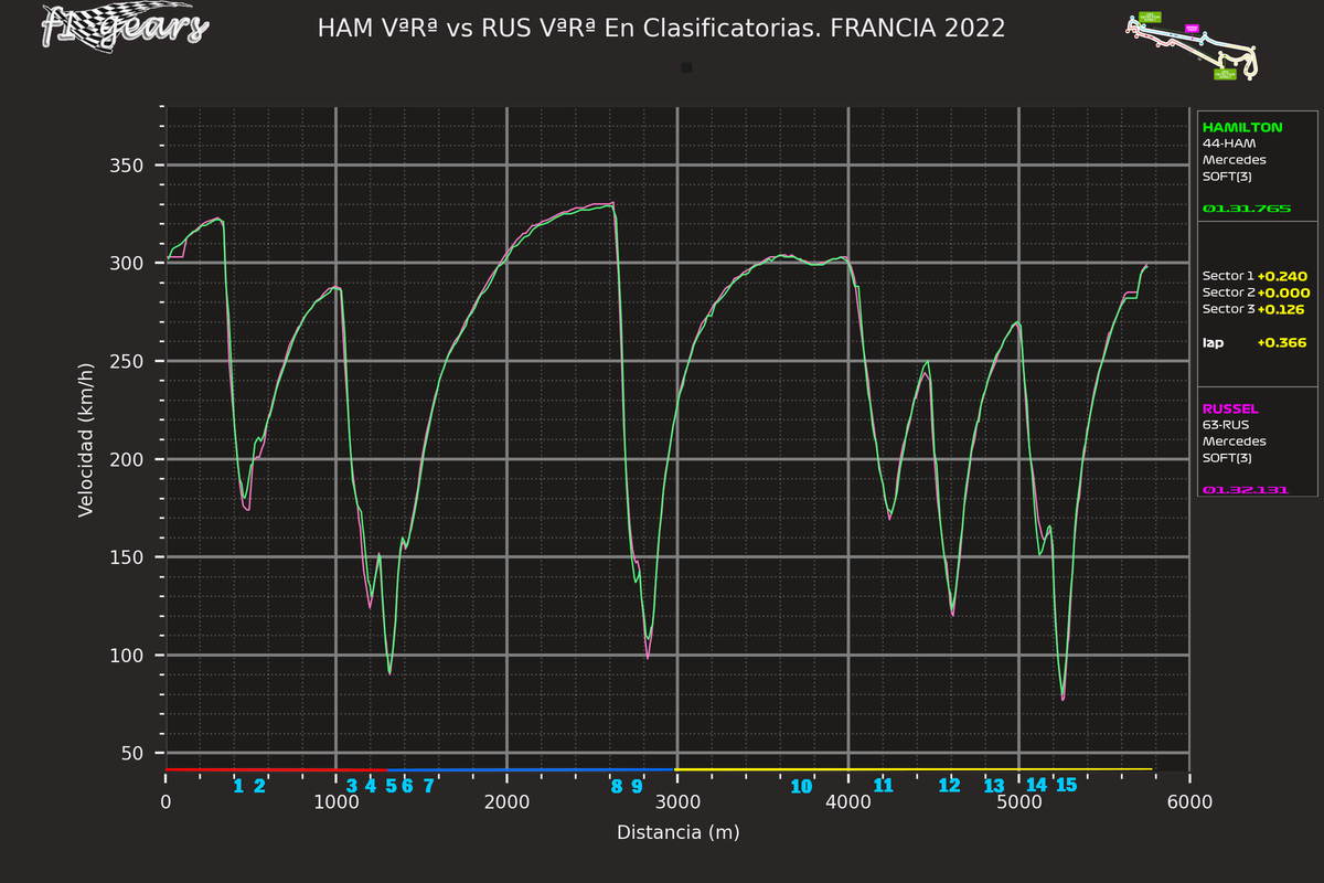 2022_12_Q-HAM VªRª-RUS VªRª_S_tel_sect_curv