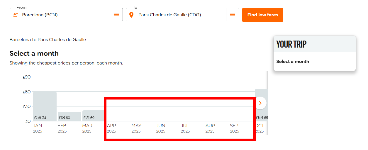 Firma de capital privado tienen la vista puesta en EasyJet ✈️ Foro Aviones, Aeropuertos y Aerolíneas
