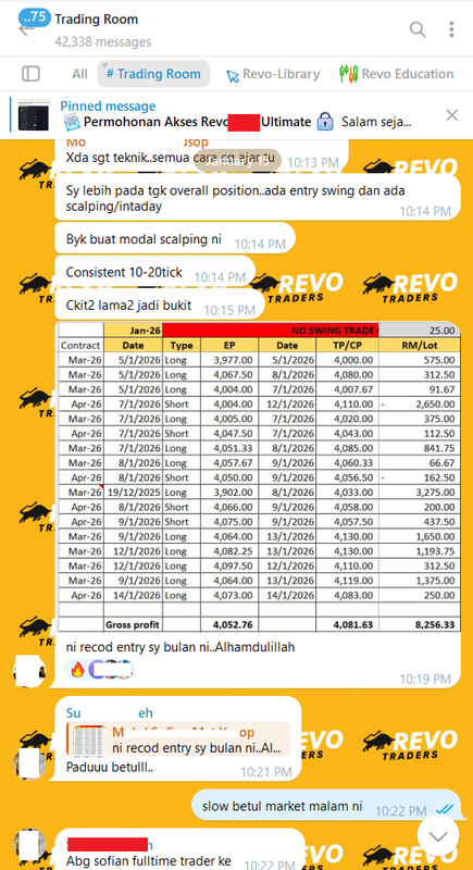 Rekod Bulanan Januari 2026 - RM8,256.33