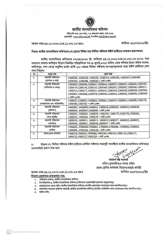 NHRC-Exam-Result-2023-PDF