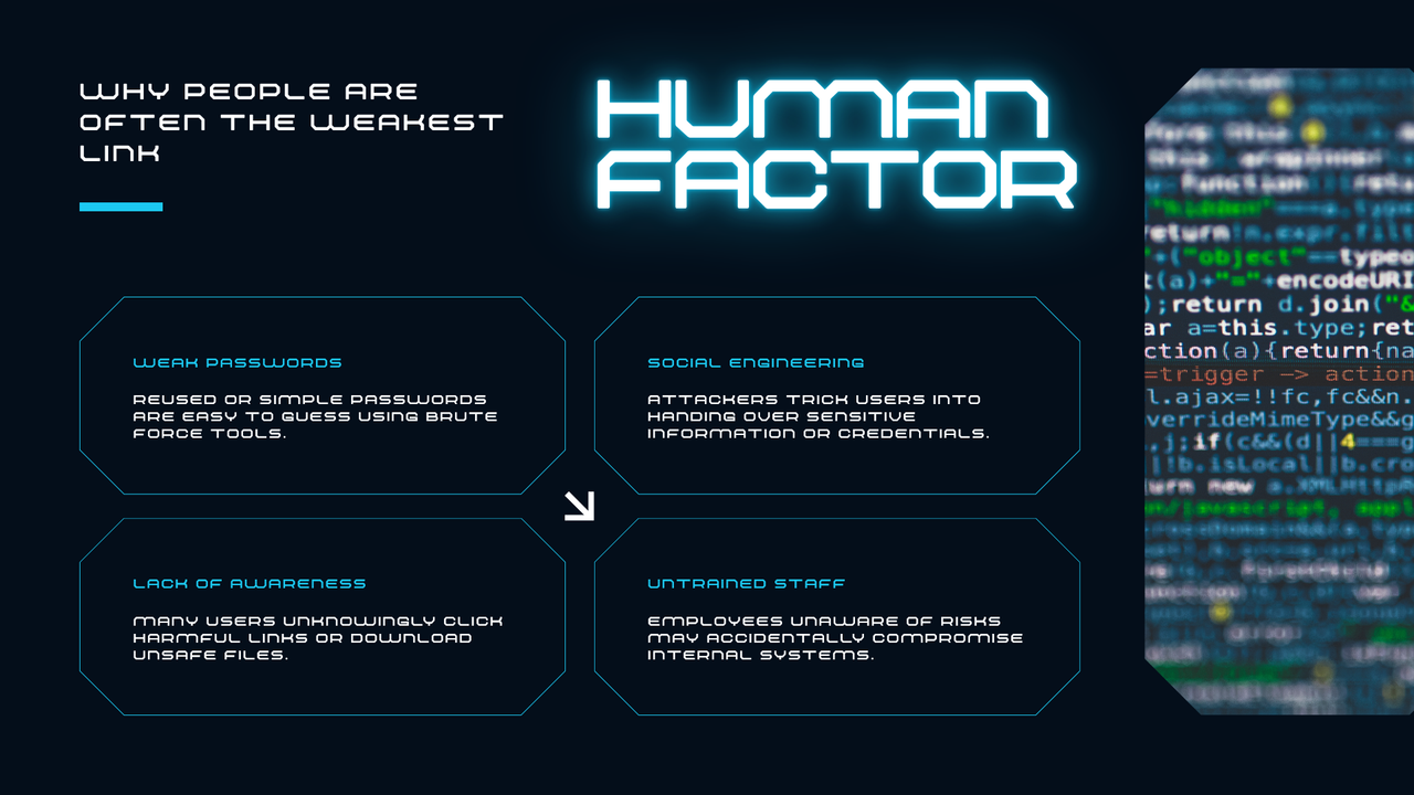 Blue Futuristic Modern Cyber Security Presentation